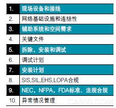 自动化 系统 HMI 控制器